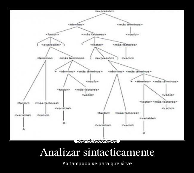 Analizar sintacticamente - Yo tampoco se para que sirve