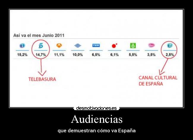 Audiencias - 