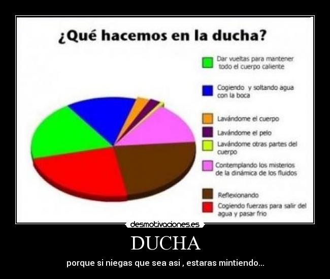 DUCHA -