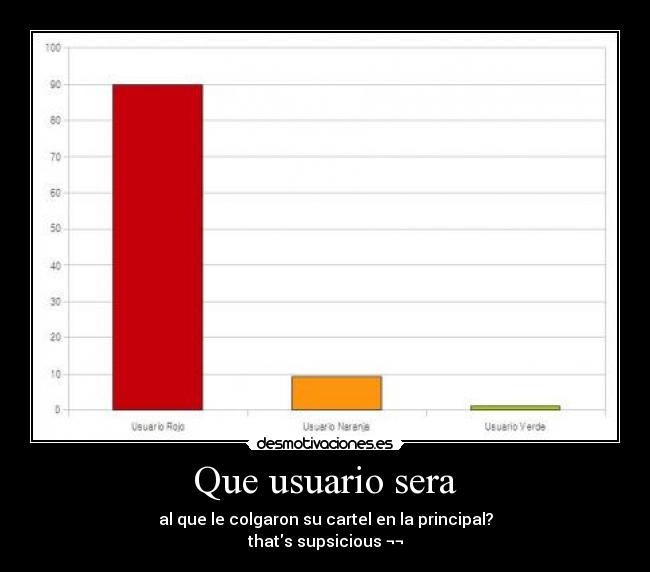 Que usuario sera - al que le colgaron su cartel en la principal?
thats supsicious ¬¬