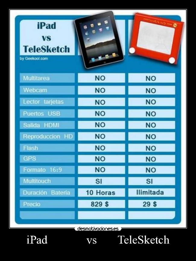 iPad vs TeleSketch -