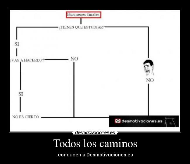 Todos los caminos -