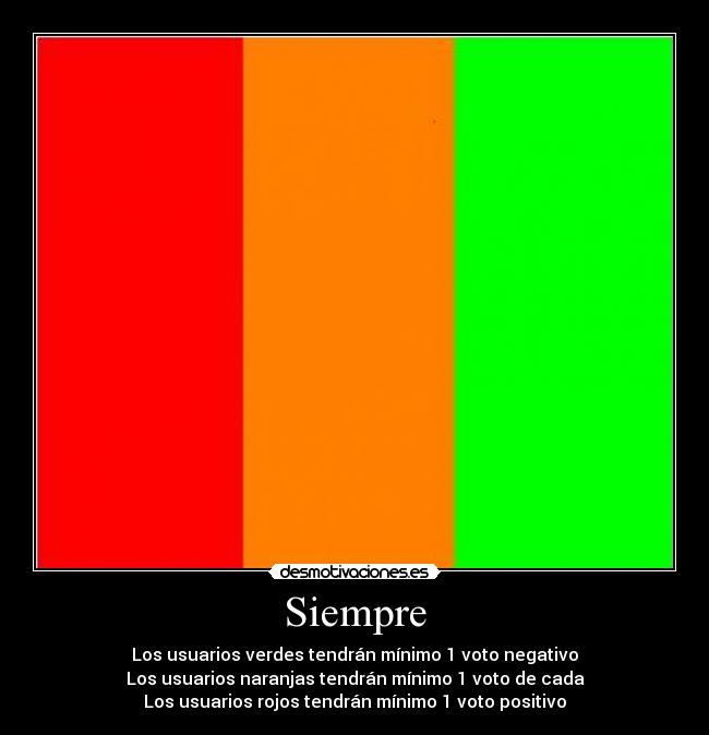 Siempre - Los usuarios verdes tendrán mínimo 1 voto negativo
Los usuarios naranjas tendrán mínimo 1 voto de cada
Los usuarios rojos tendrán mínimo 1 voto positivo