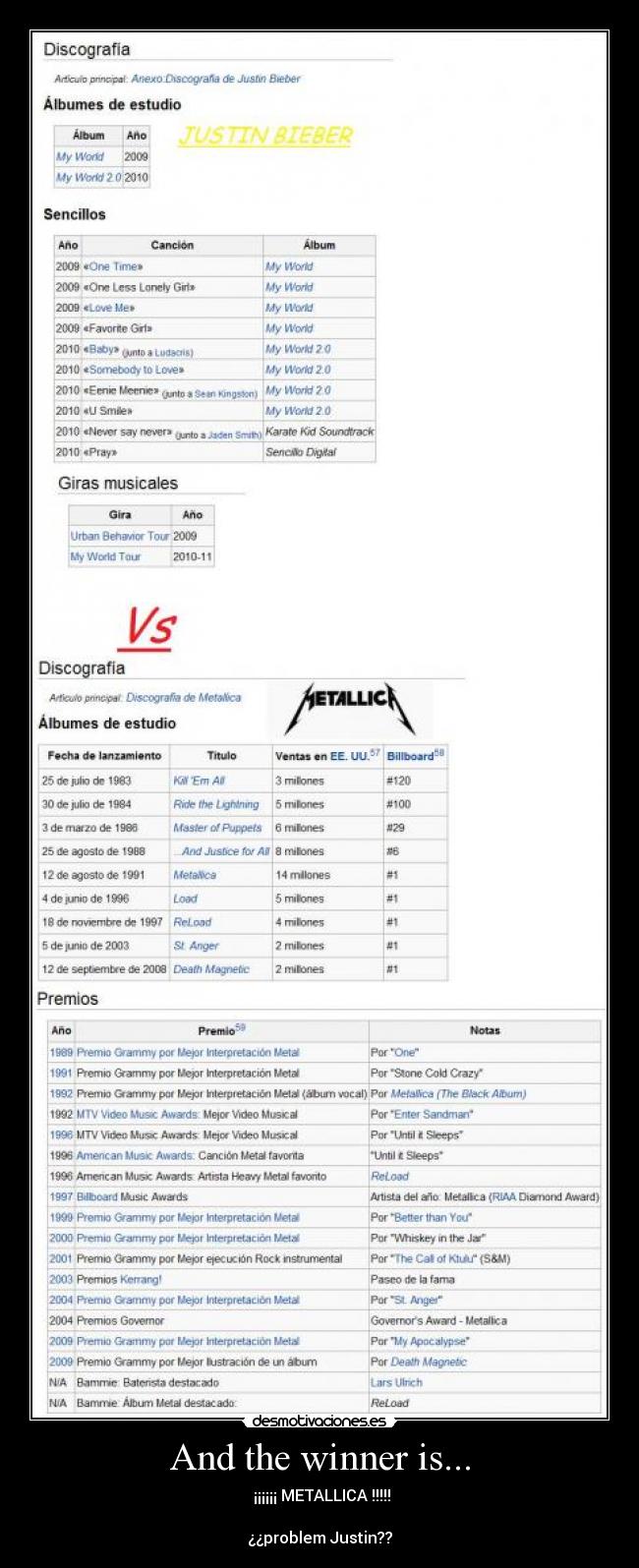 And the winner is... -  ¡¡¡¡¡¡ METALLICA !!!!!

¿¿problem Justin??