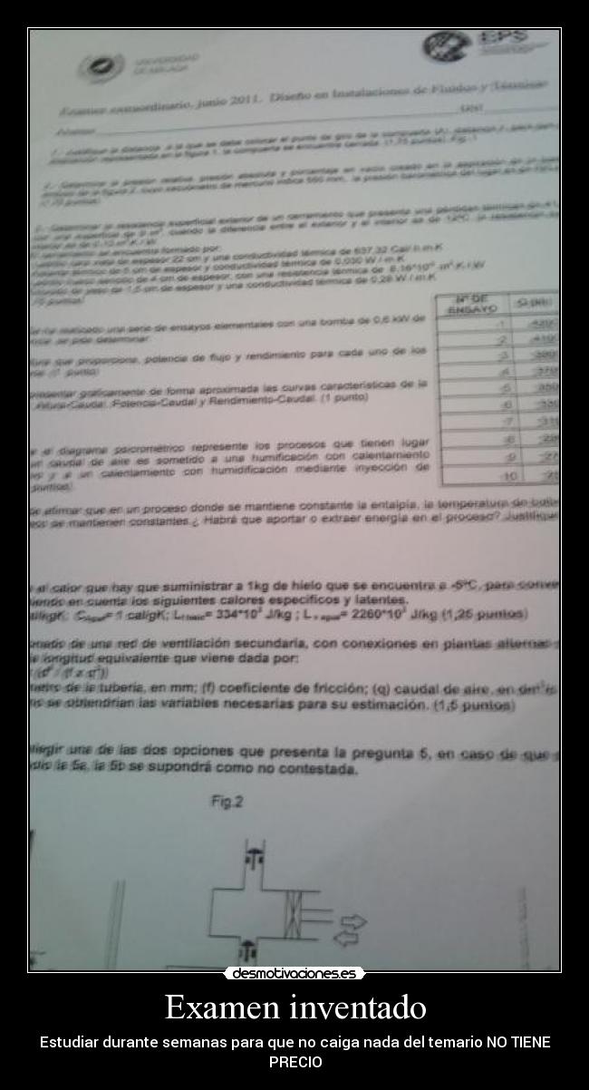 carteles examen estudiar desmotivaciones