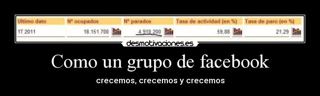 Como un grupo de facebook - 