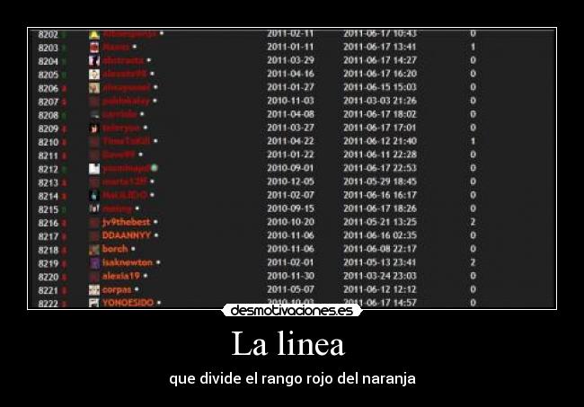 La linea - que divide el rango rojo del naranja