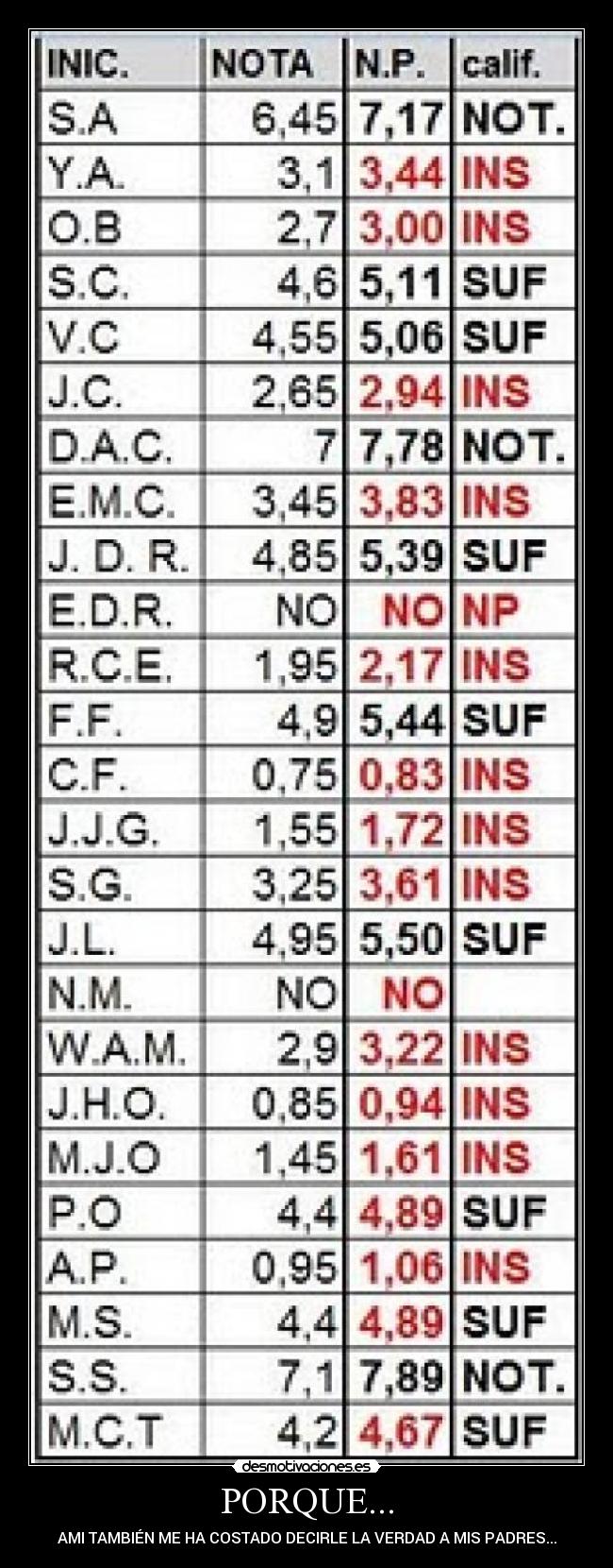 PORQUE... - AMI TAMBIÉN ME HA COSTADO DECIRLE LA VERDAD A MIS PADRES...
