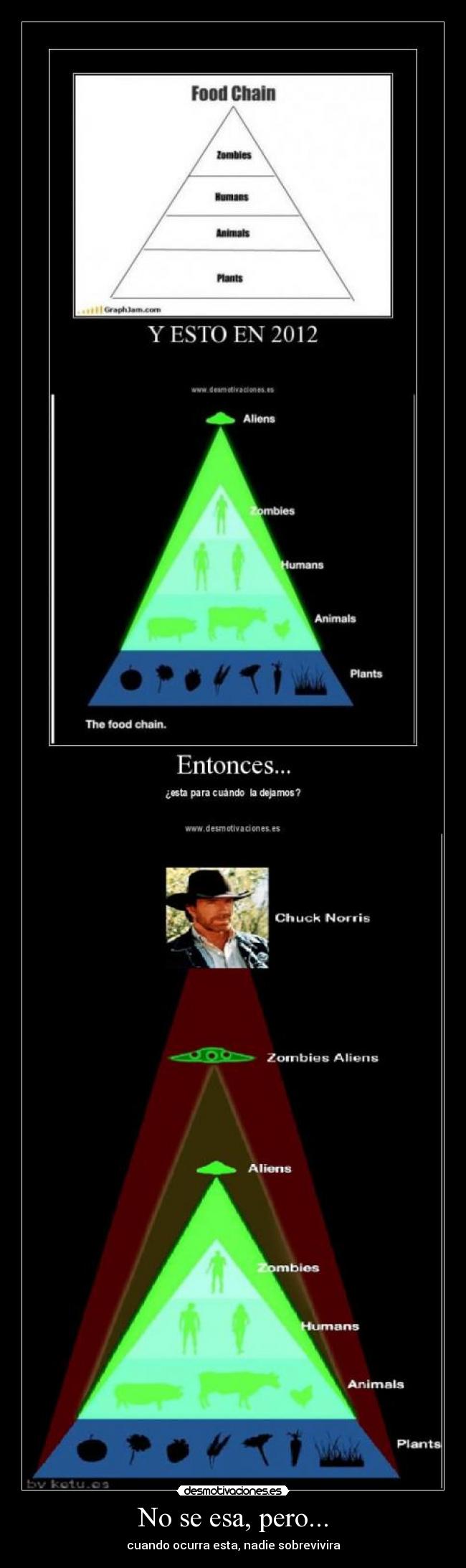 No se esa, pero... - cuando ocurra esta, nadie sobrevivira