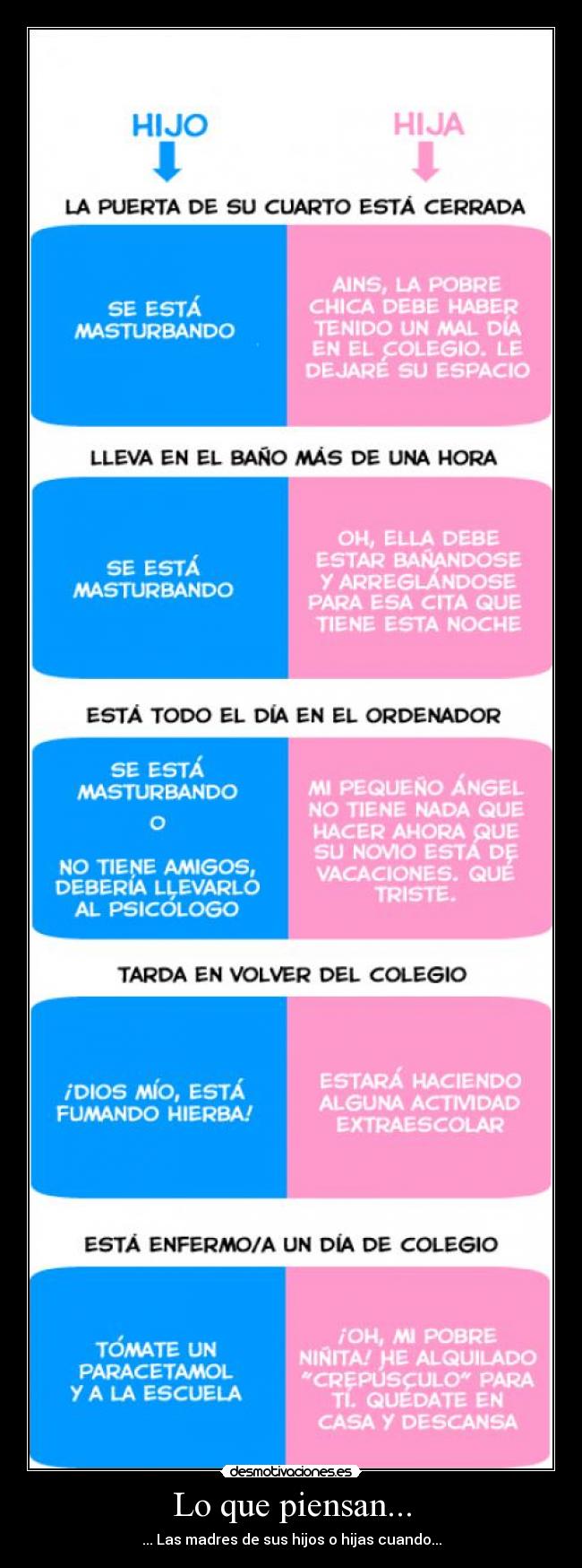 Lo que piensan... - ... Las madres de sus hijos o hijas cuando...