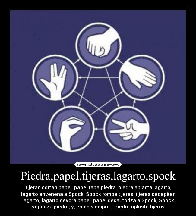 Piedra,papel,tijeras,lagarto,spock - Tijeras cortan papel, papel tapa piedra, piedra aplasta lagarto,
lagarto envenena a Spock, Spock rompe tijeras, tijeras decapitan
lagarto, lagarto devora papel, papel desautoriza a Spock, Spock
vaporiza piedra, y, como siempre… piedra aplasta tijeras