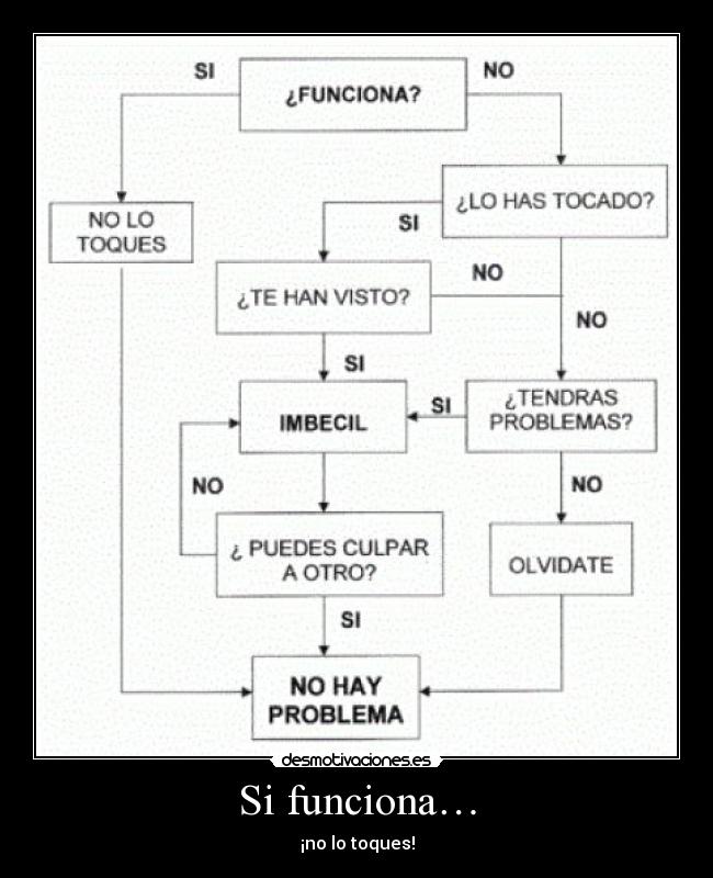 carteles anannana desmotivaciones