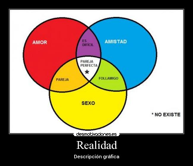 Realidad - Descripción gráfica