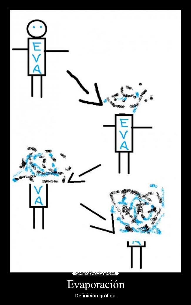 Evaporación - Definición gráfica.