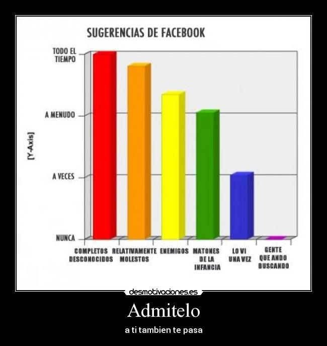 carteles fscebook desmotivaciones