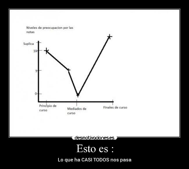 Esto es : - Lo que ha CASI TODOS nos pasa