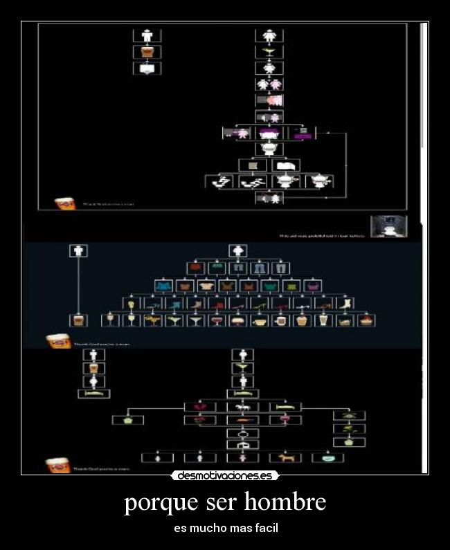 porque ser hombre - es mucho mas facil