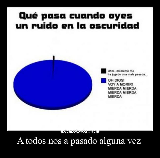 A todos nos a pasado alguna vez -