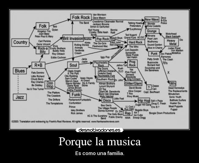 Porque la musica -