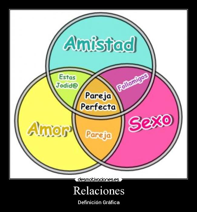 Relaciones - 