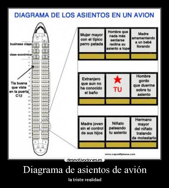 Diagrama de asientos de avión -
