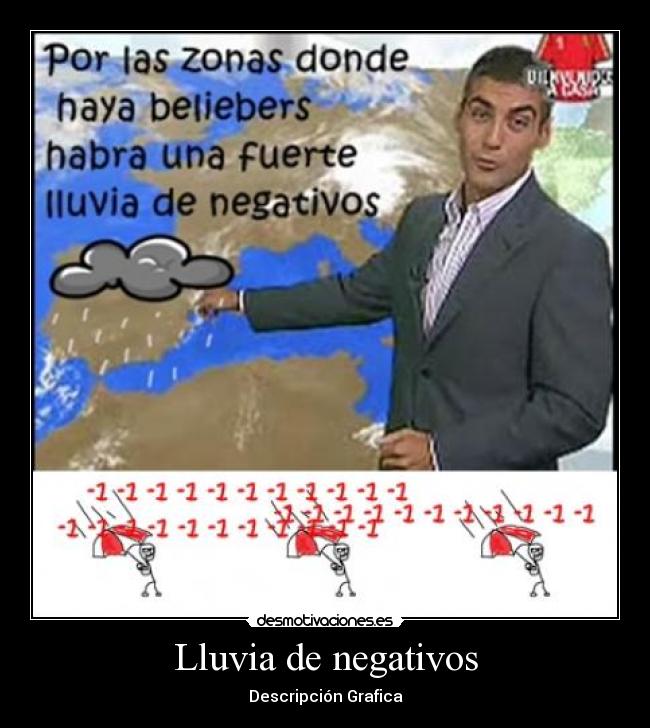 Lluvia de negativos - 