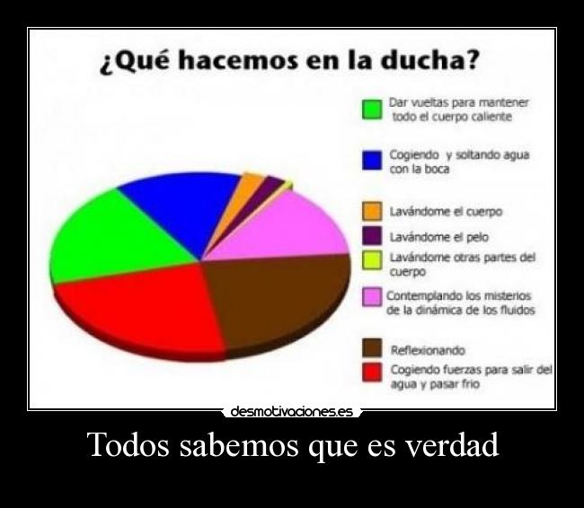 Todos sabemos que es verdad - 