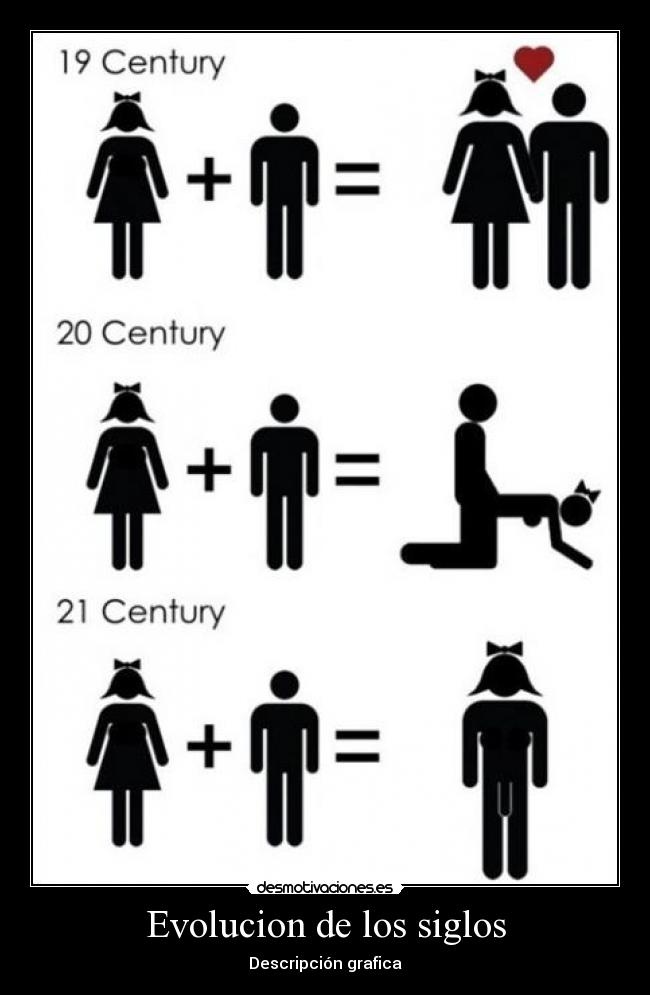 Evolucion de los siglos - Descripción grafica