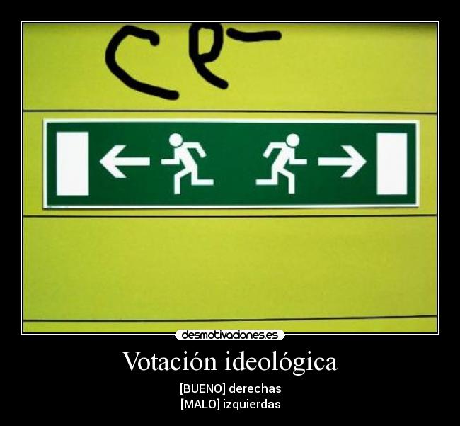 Votación ideológica - 