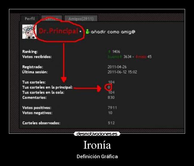 Ironía - Definición Gráfica
