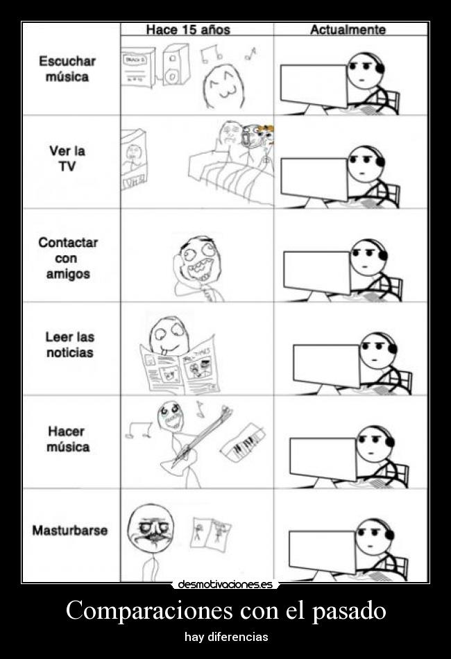 Comparaciones con el pasado - 