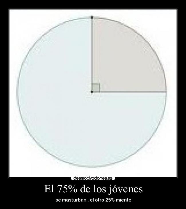 El 75% de los jóvenes - se masturban , el otro 25% miente