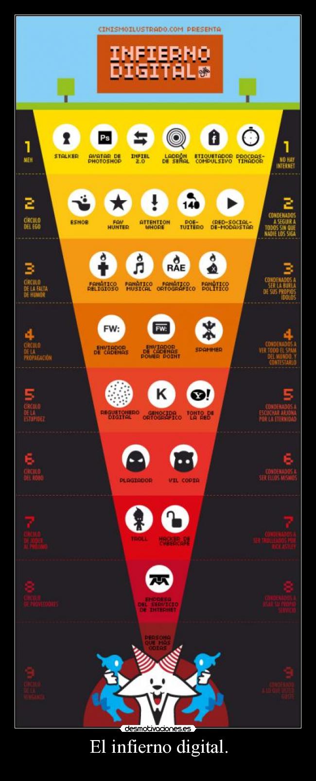 El infierno digital. -