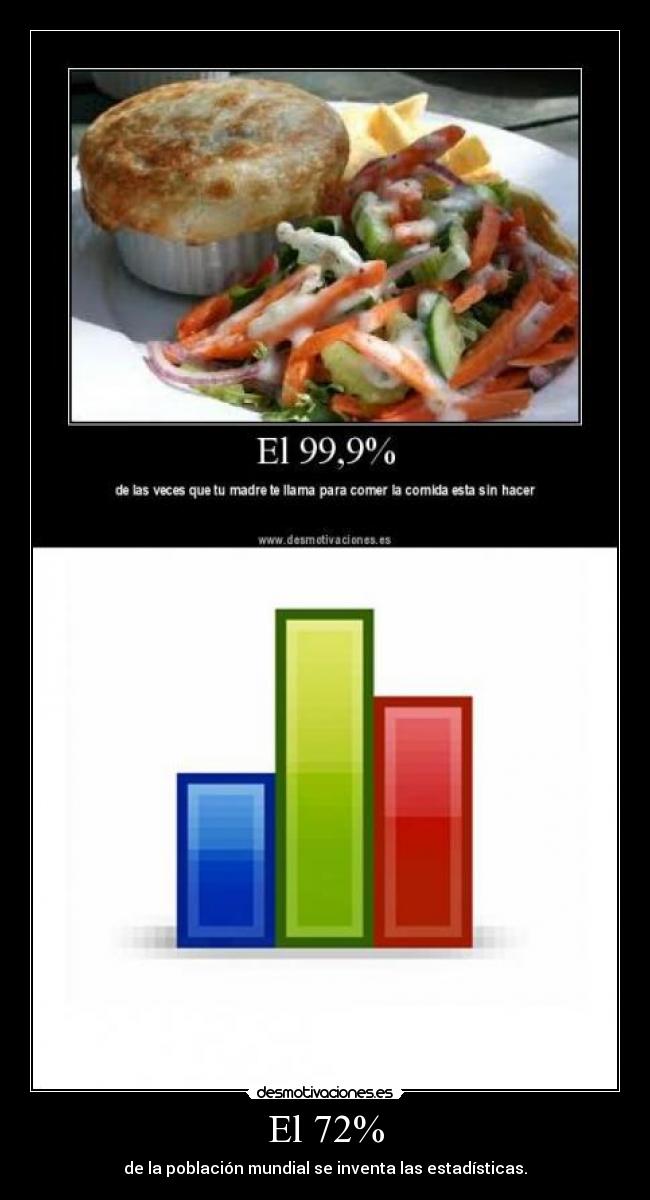 El 72% - 
