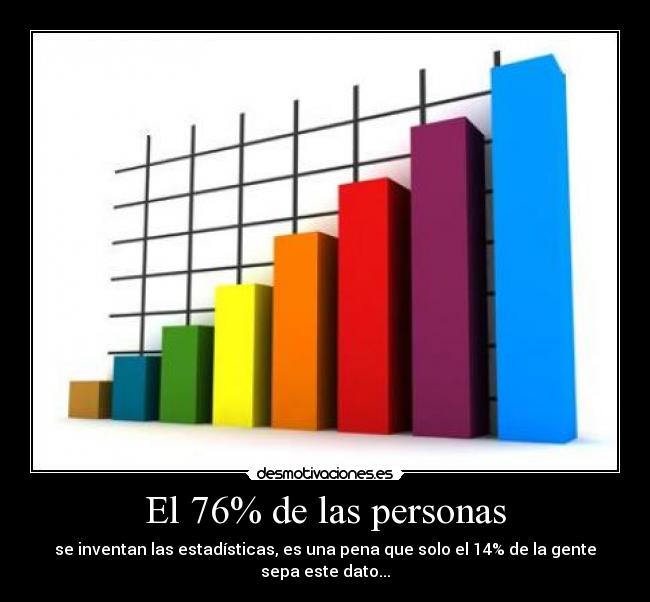 El 76% de las personas -