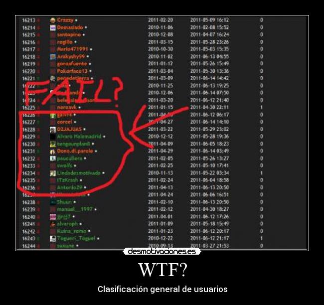 WTF? - Clasificación general de usuarios