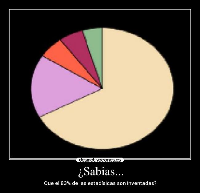 ¿Sabias... - 