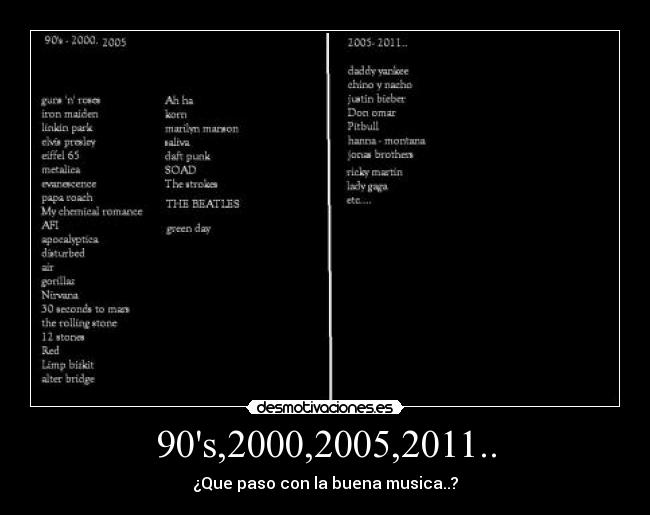 90s,2000,2005,2011.. - ¿Que paso con la buena musica..?