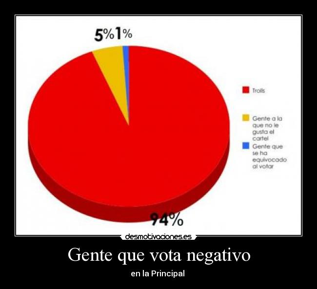 Gente que vota negativo - en la Principal 