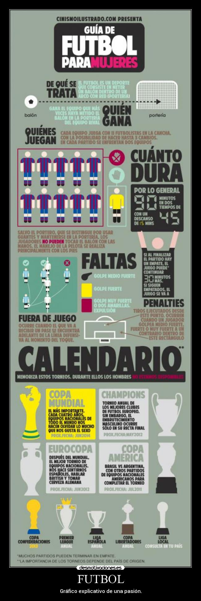 FUTBOL - Gráfico explicativo de una pasión.