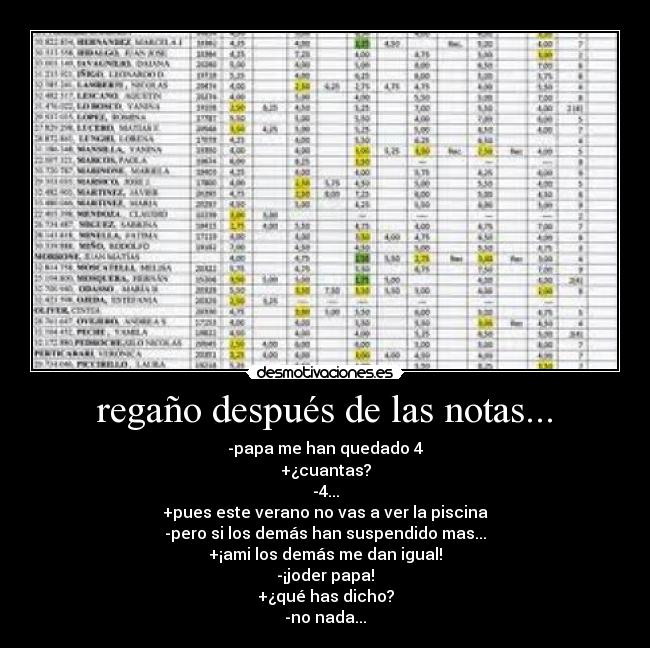 regaño después de las notas... -