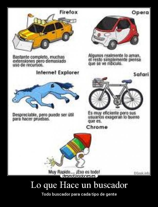 Lo que Hace un buscador - 