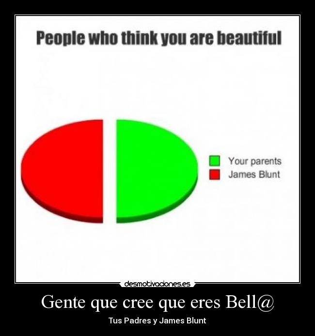 Gente que cree que eres Bell@ -