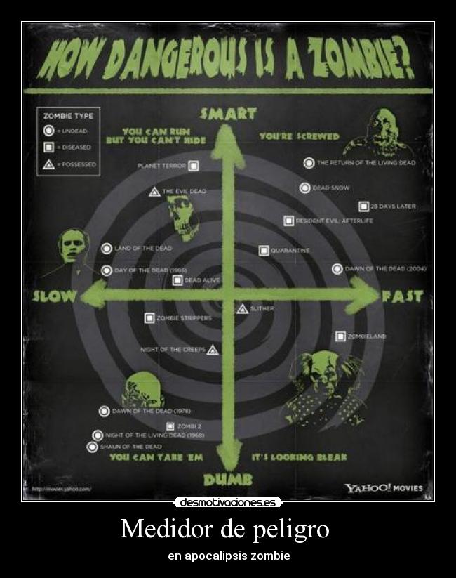 Medidor de peligro - en apocalipsis zombie