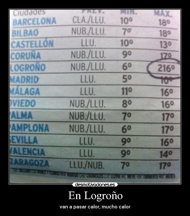 En Logroño - van a pasar calor, mucho calor