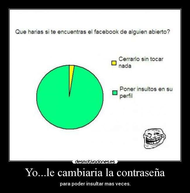 Yo...le cambiaria la contraseña - 