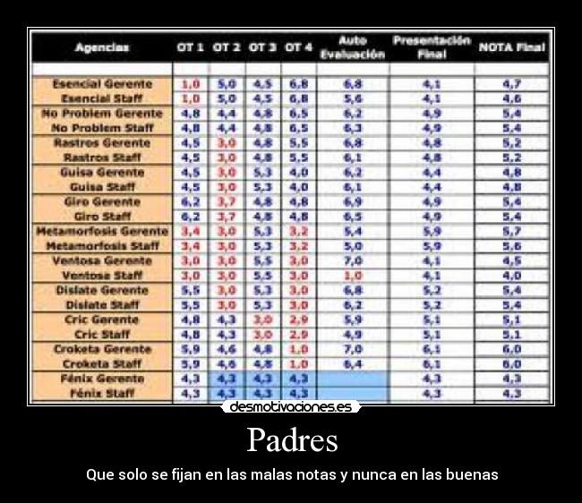 carteles padres juanen desmotivaciones