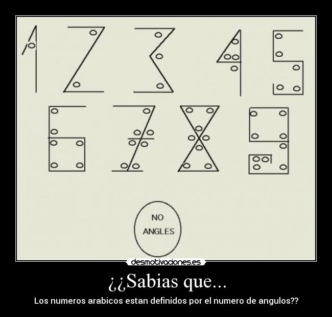 ¿¿Sabias que... - Los numeros arabicos estan definidos por el numero de angulos??