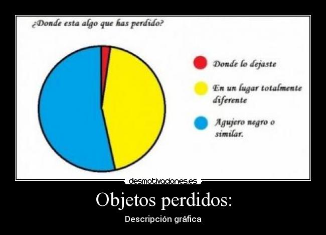Objetos perdidos: - Descripción gráfica