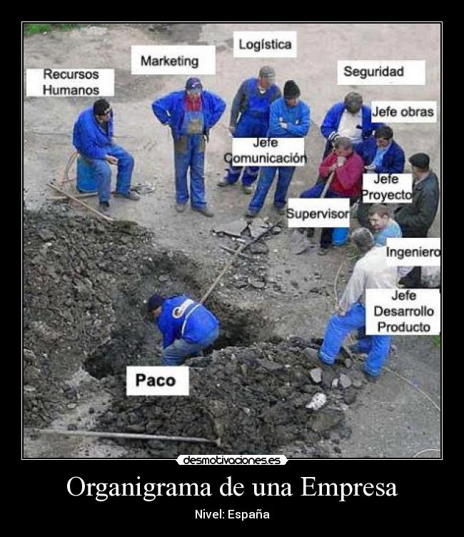 Organigrama de una Empresa - 